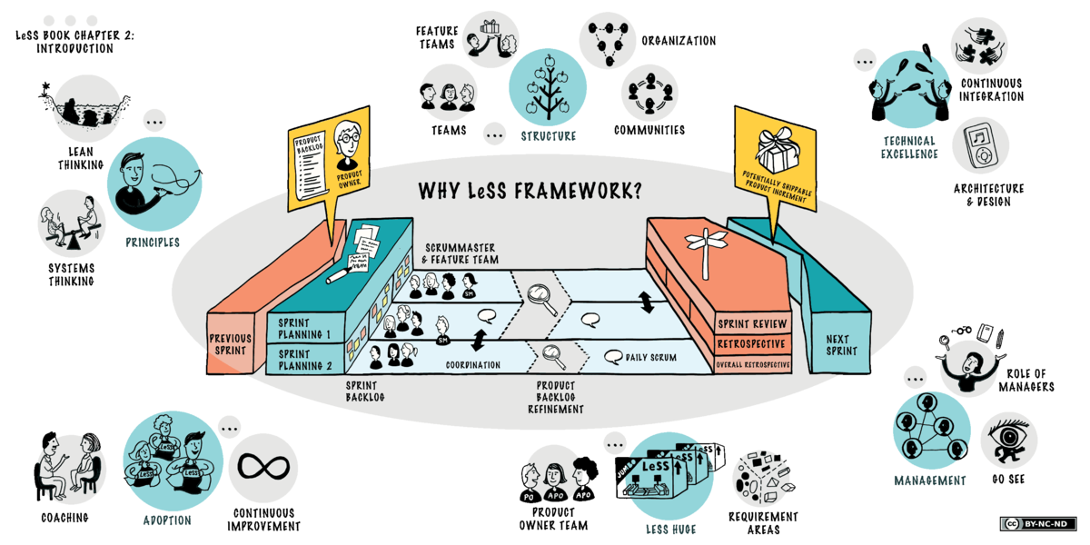 less_framework